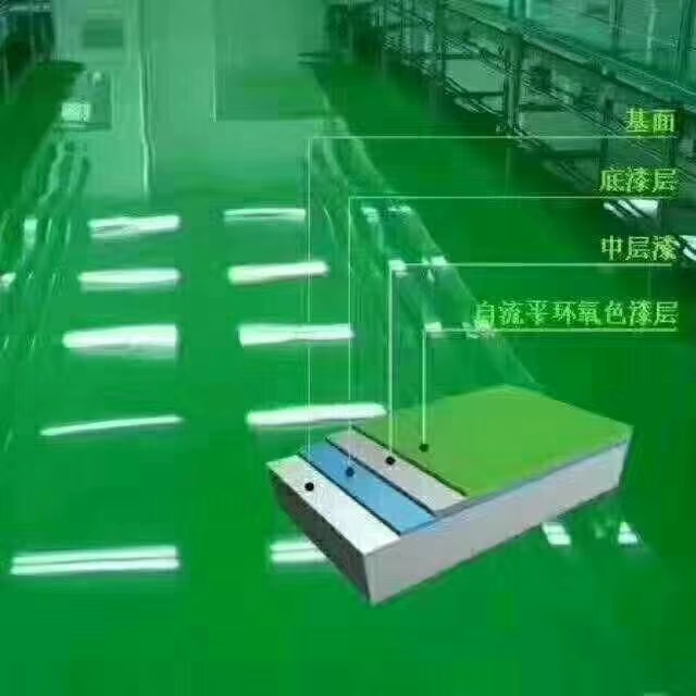 環(huán)氧樹脂薄涂 (2)